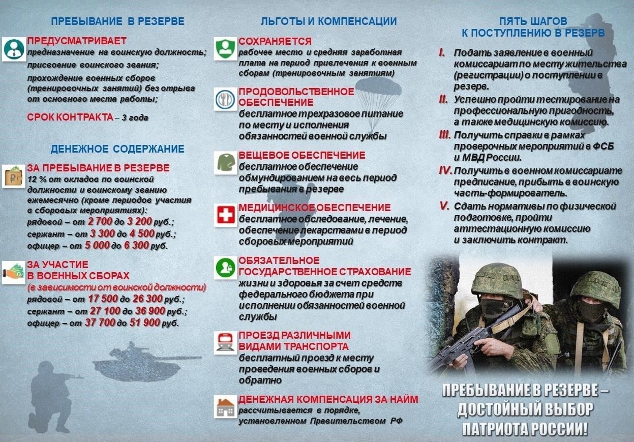 Критерии медицинской пригодности при зачислении в мобилизационный резерв