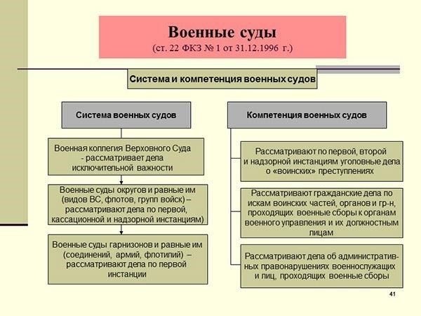 Критерии отбора судей ВККС в системах военной юстиции