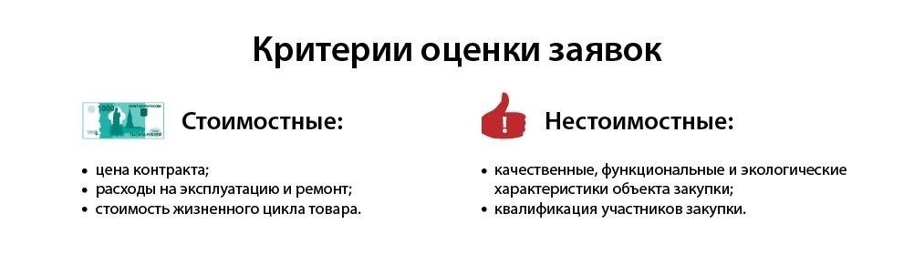 Критерии отклонения заявок на получение прав общественного доступа