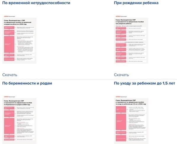 Критерии права на получение ежемесячного пособия в зависимости от продолжительности службы