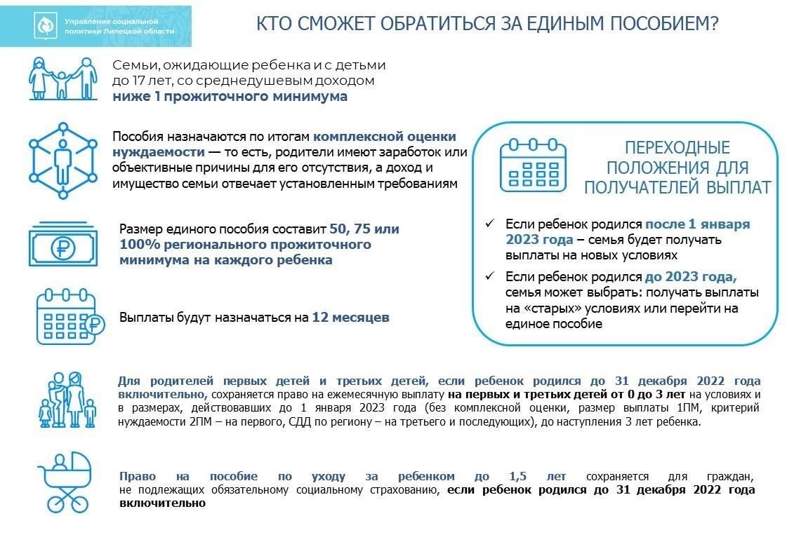 Критерии права на получение ежемесячного пособия