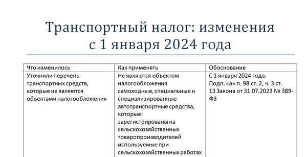 Критерии права на получение компенсации по транспортному налогу на 2022 и 2023 годы