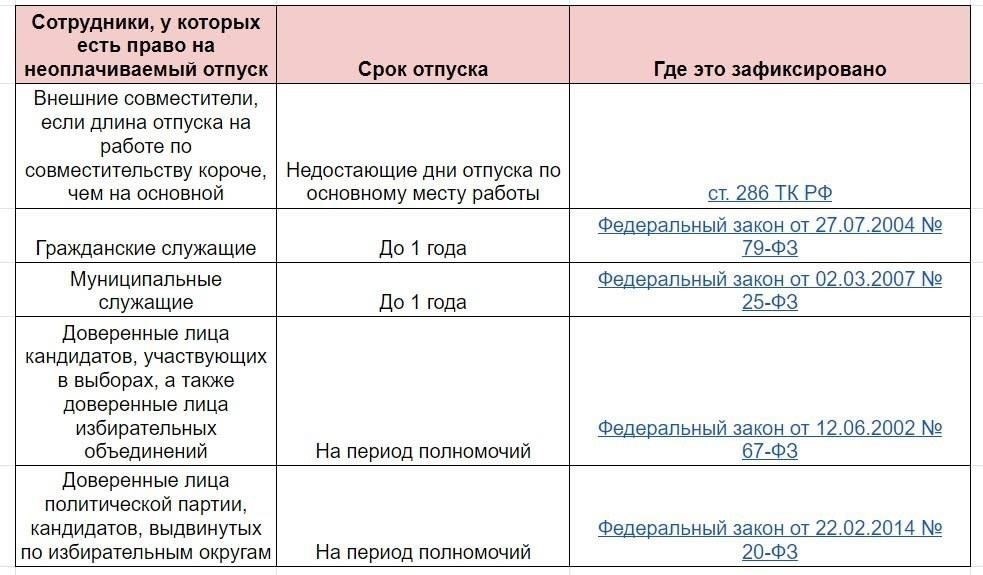 Критерии приемлемости для получения неоплачиваемого отпуска в качестве государственного служащего