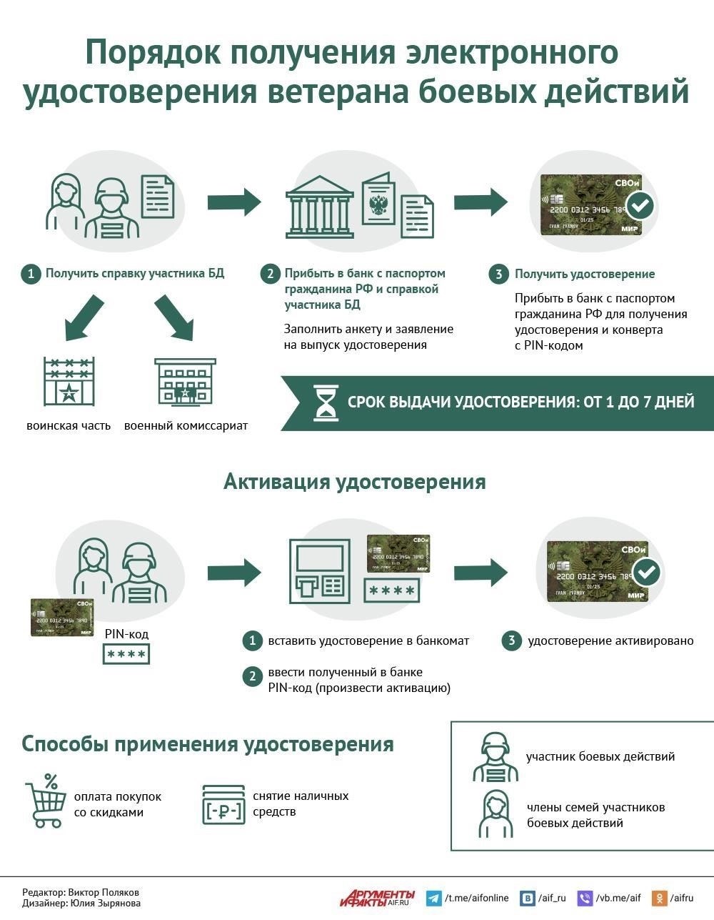 Критерии приемлемости для получения удостоверения участника боевых действий