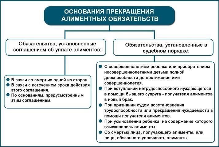 Критерии приемлемости для получения выплат по алиментам