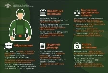 Критерии приемлемости для приобретения военными недвижимости, бывшей в употреблении