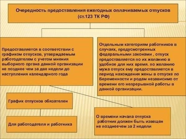 Критерии приемлемости личного отпуска в UIS