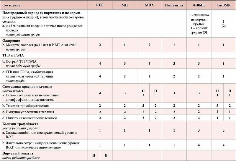 Критерии приемлемости