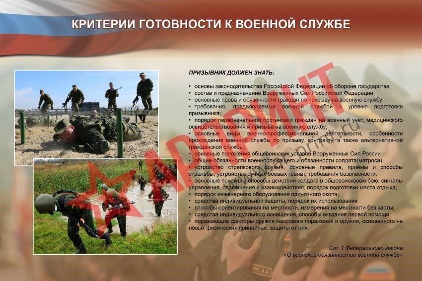 Критерии призыва на военную службу в России