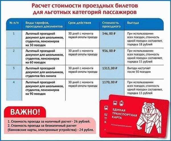 Критерии соответствия для получения бесплатного транспорта для ветеранов