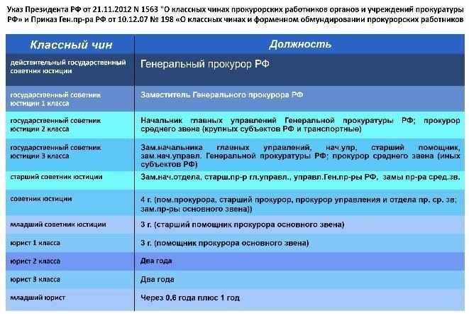 Критерии занесения на Доску почета военных прокуратур