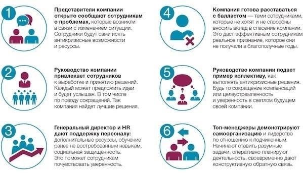 Кризисное управление: В ходе занятия будут представлены смоделированные сценарии, проверяющие способность групп управлять кризисом, сохранять контроль и применять знания, полученные в ходе предыдущего обучения.