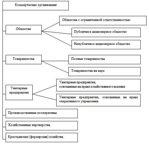 Кроме того, юридические лица должны обеспечить надлежащее документирование любых изменений в составе собственников или акционеров и сообщать об этом соответствующим органам.