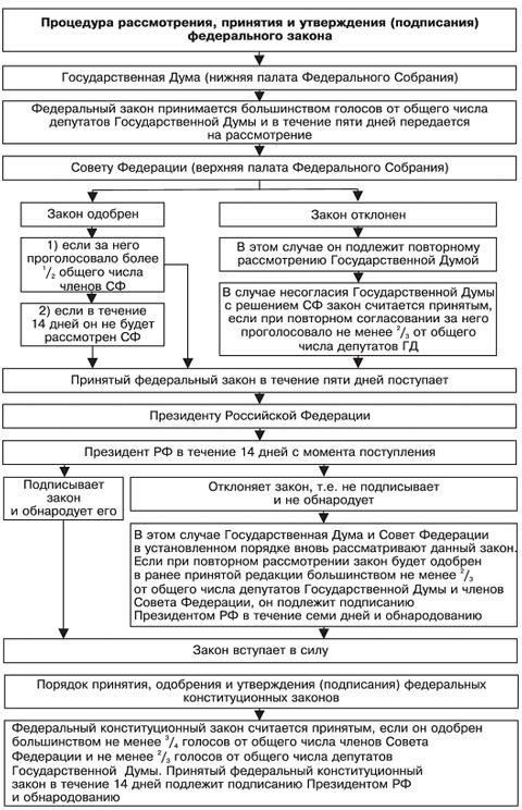 Кроме того, в законодательном процессе возникли задержки с принятием нового бюджета на 2025 год, который напрямую влияет на пенсионные корректировки. В результате запланированные корректировки не были своевременно обработаны к февральскому распределению.