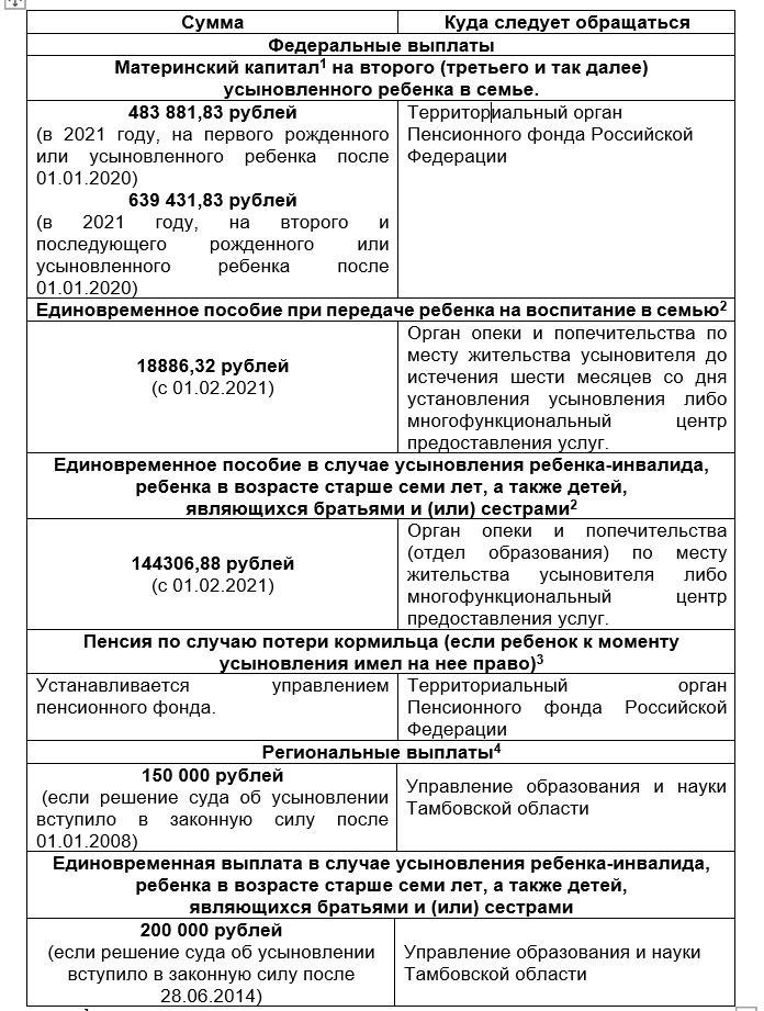 Кто имеет право на единовременные выплаты при усыновлении ребенка?