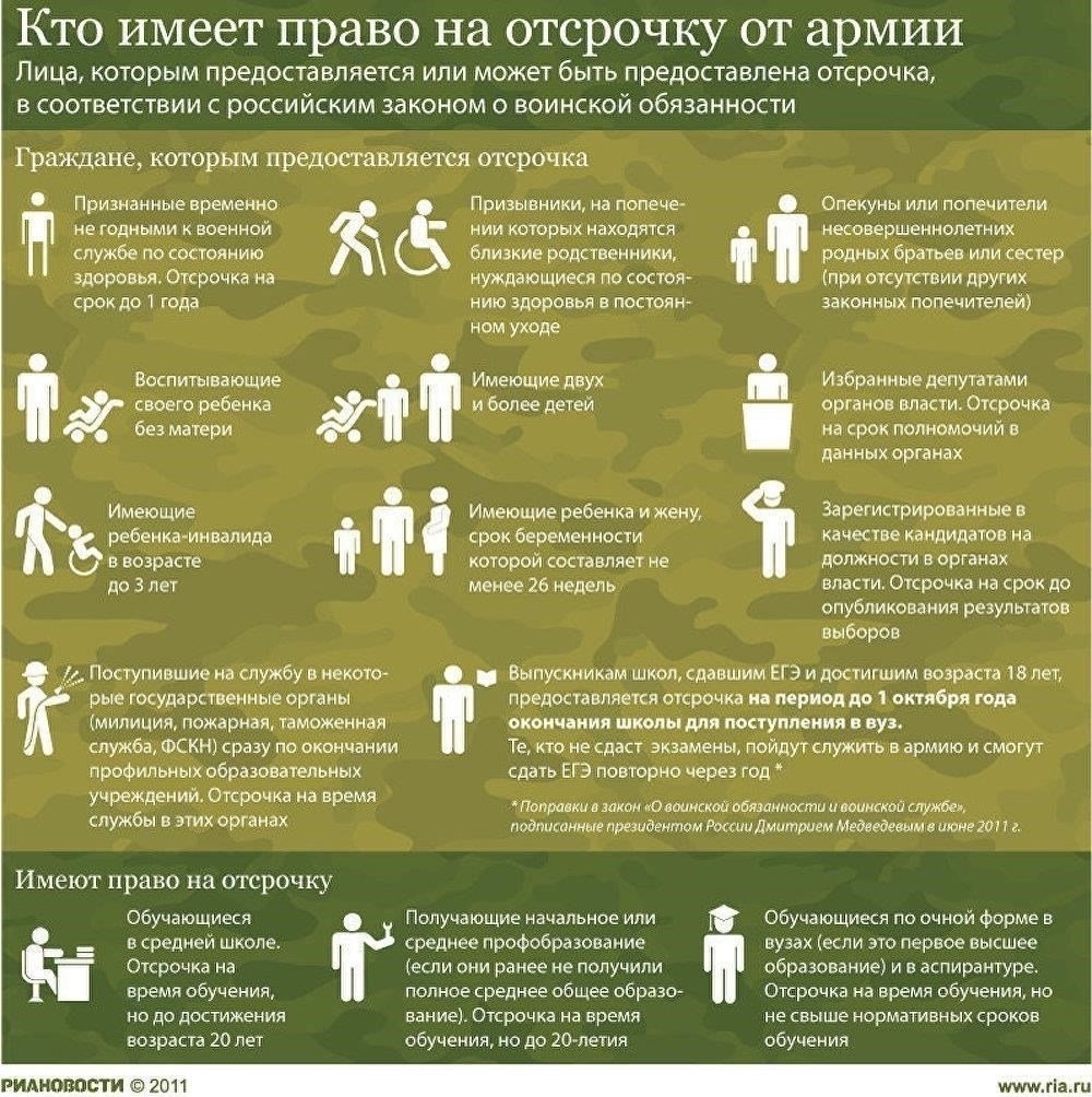Кто имеет право на отсрочку от службы в армии?