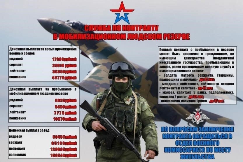 Кто отбирается для прохождения военной подготовки и мобилизации?
