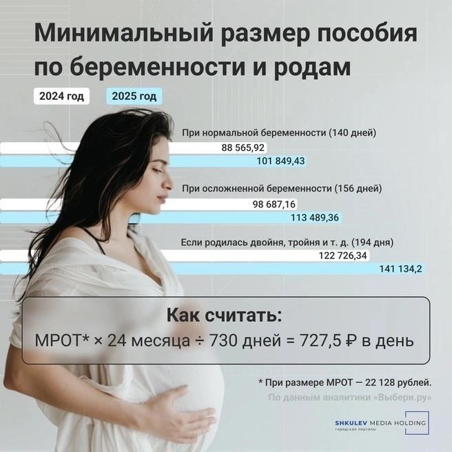 Кто выиграет от увеличения выплат в 2025 году?