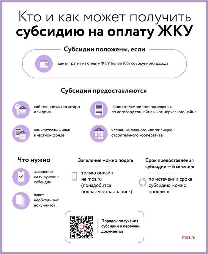 Как подать заявление на получение льгот на оплату коммунальных услуг: Пошаговый процесс