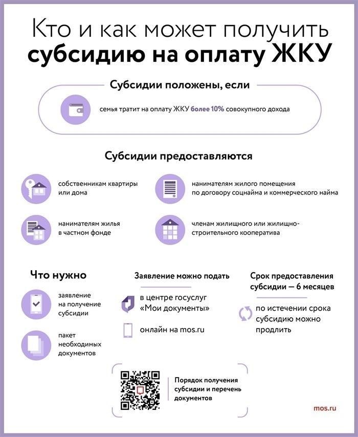 Виды услуг, входящих в программу помощи