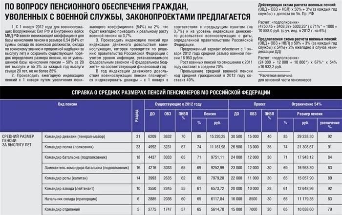 Критерии приемлемости для возмещения расходов на проезд к месту лечения