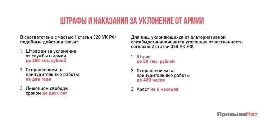 Лица, не выполнившие свои обязательства по службе, могут быть подвергнуты ограничениям или штрафам. Граждане, пропустившие призывные мероприятия, которых часто называют «уклонистами от призыва», могут быть подвергнуты судебному преследованию. Важно обеспечить предоставление всех необходимых документов в период призыва, особенно для тех, кто может быть связан с военной службой или государственными обязанностями.