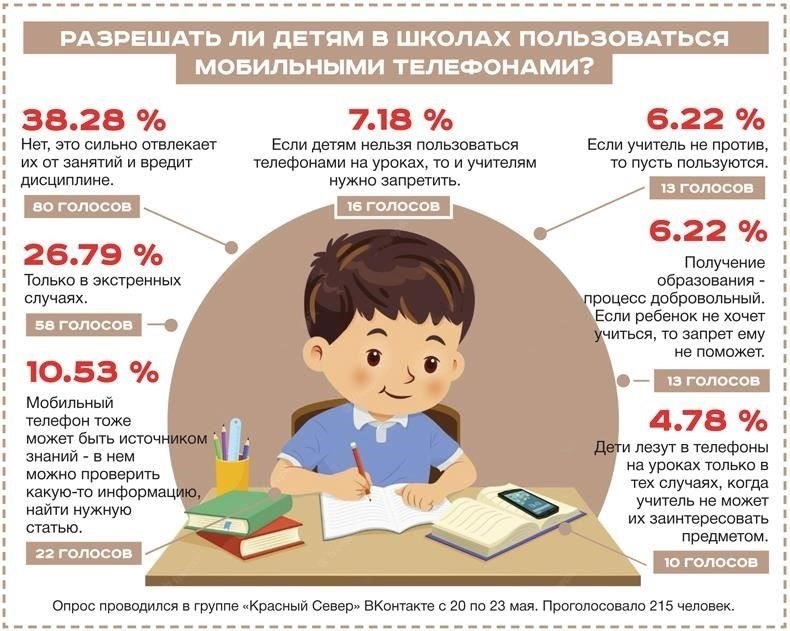 Любое использование телефона на уроке строго запрещено, и учителя могут делать замечания, если ученики нарушают это правило. Новый подход также уточняет роль учителей в руководстве социальным поведением и академической успеваемостью учеников, обеспечивая благоприятную среду для обучения.