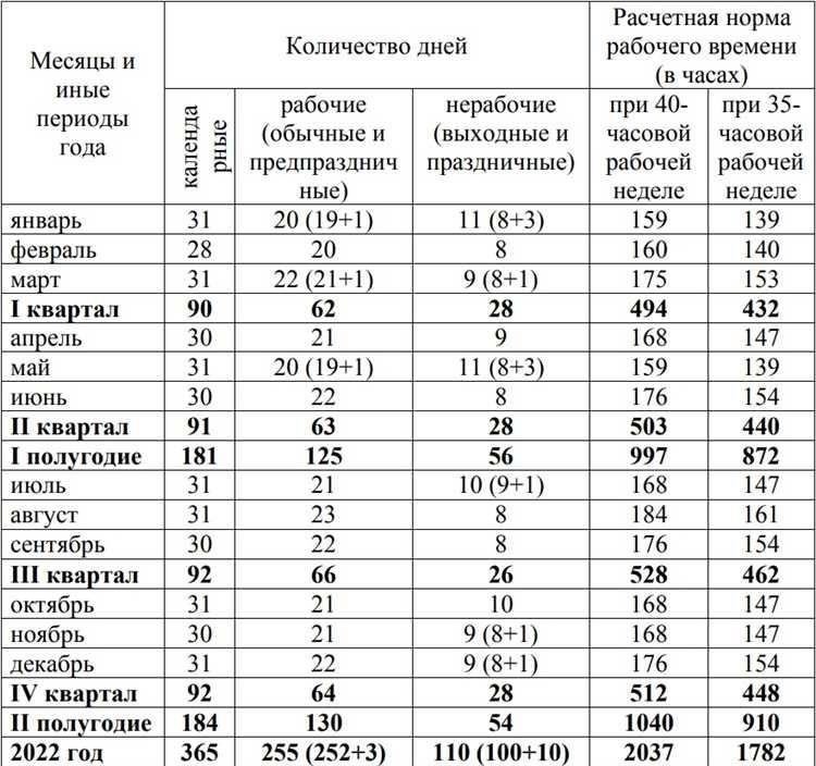 Максимально допустимое время отдыха и его частота в различных отраслях