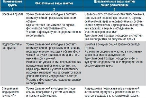 Медицинские или физические проблемы, препятствующие отгулу