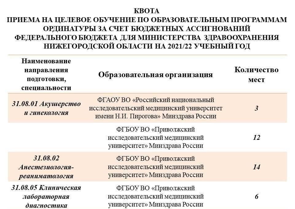 Медицинским работникам, окончившим университет и поступившим в интернатуру или ординатуру, обычно предоставляется отсрочка от исполнения воинской обязанности на время обучения. Однако после завершения медицинского образования они должны выполнить свои воинские обязанности. Срок службы обычно составляет один год, хотя он может варьироваться в зависимости от потребностей вооруженных сил и конкретных обязанностей. В некоторых случаях люди могут столкнуться с проблемами, связанными со сроками прохождения службы, особенно если они пересекаются с важным карьерным ростом или личными обязательствами.
