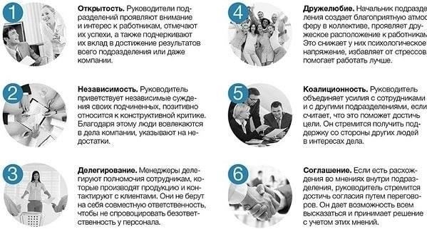 Меры безопасности и технологии для защиты управления персоналом