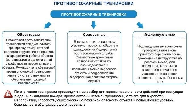 Места и объекты для проведения тренировок
