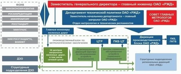 Метрологическая служба в РоссииМетрологическая служба в России - важнейший сектор, отвечающий за поддержание стандартов измерений в различных отраслях промышленности. В советское время государственные предприятия сыграли важную роль в создании надежной основы для метрологических систем. Сегодня эти принципы по-прежнему влияют на функционирование метрологических служб, хотя ландшафт изменился в связи с современным технологическим прогрессом.