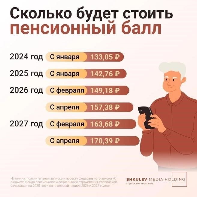 Минимальный платеж из Единого государственного пенсионного фонда в 2025 году