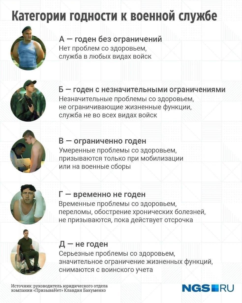Можно ли изменить категорию годности в военном билете?
