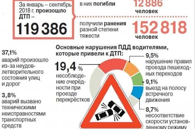 Можно ли отъехать с места ДТП, если мешаем проезду