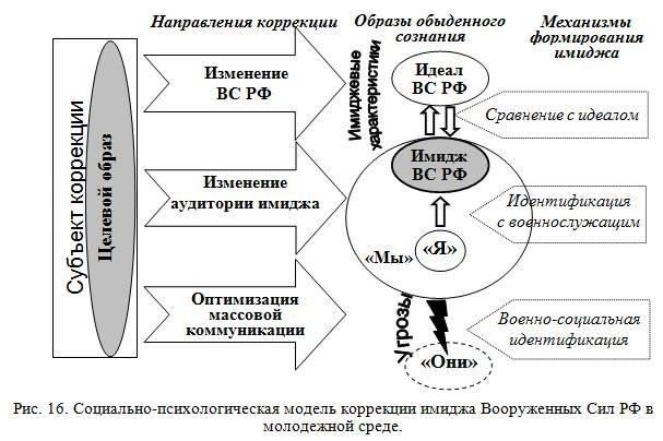 Музыканты, служащие в российских вооруженных силах, часто сталкиваются с дедовщиной во время службы. Хотя такое поведение не является универсальным, оно остается проблемой для многих, особенно на ранних этапах карьеры. Один из распространенных подходов к решению этой проблемы - установление четких границ и ожиданий с самого начала. Становясь частью оркестра, как опытные музыканты, так и новобранцы должны уважать друг друга. Если дедовщина имеет место, необходимо сообщить об этом вышестоящему руководству или начальству, чтобы такое поведение не осталось без внимания.