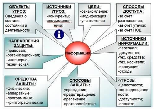 Мы предлагаем структурированные курсы переподготовки и сертификации, предназначенные для специалистов, работающих с критически важными данными или имеющих доступ к конфиденциальным системам. Эти программы дают глубокое понимание протоколов безопасности, включая способы защиты информации от несанкционированного доступа и предотвращения возможных утечек данных. Наши клиенты, работающие в академическом или корпоративном секторе, получают знания, необходимые для соблюдения отраслевых стандартов конфиденциальности и безопасности данных.