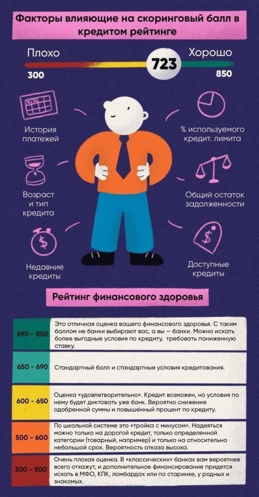На какие ключевые факторы обращают внимание кредиторы при одобрении военных кредитов?