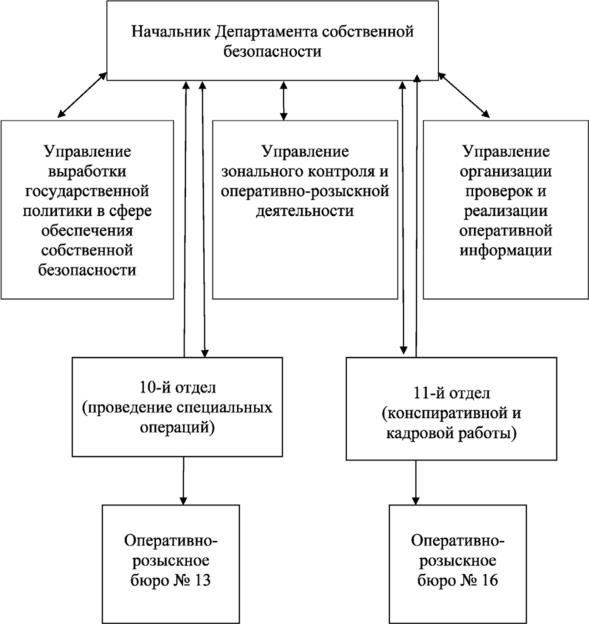 Читайте также