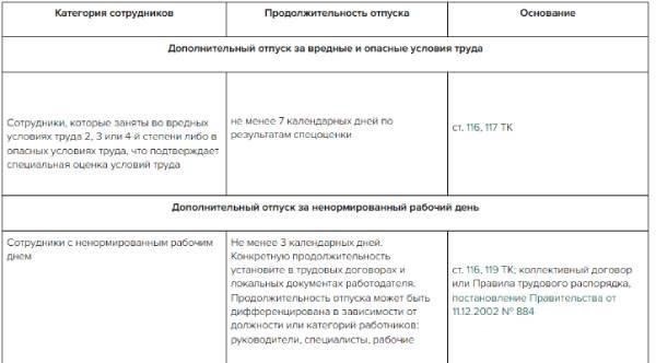 Начните с рассмотрения правовой базы, которая регулирует расчет, например, соответствующих трудовых законов и нормативных актов учреждения. В них должно быть указано, как время работы в различных должностях засчитывается в общий стаж.