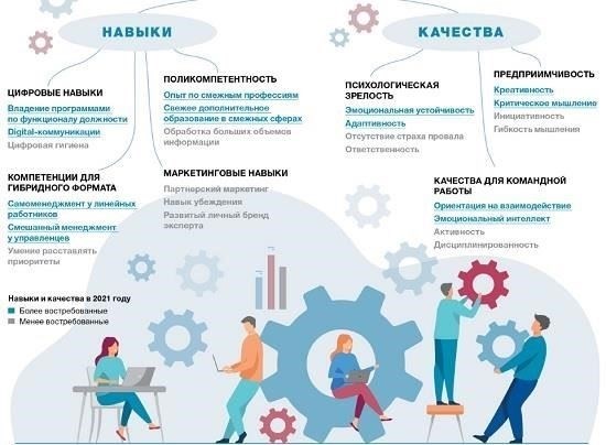 Налаживание контактов также является ключевым компонентом успеха в карьере после службы. Ветераны могут участвовать в сетевых мероприятиях и ярмарках вакансий, организуемых такими организациями, как Служба трудоустройства и обучения ветеранов (VETS), которая напрямую связывает их с компаниями, активно стремящимися нанять военных ветеранов. Используя эти возможности, ветераны могут максимально увеличить свои шансы найти подходящую роль.