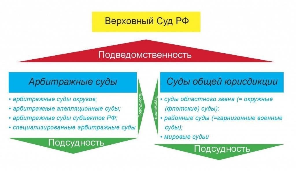 Нарушение правил конфиденциальности и его последствияНесоблюдение установленных процедур работы с секретными материалами влечет за собой серьезные юридические последствия. Лица, ответственные за сохранение данных ограниченного доступа, должны строго придерживаться протоколов безопасности. Любое отклонение от этих правил, например, оставление секретных носителей без присмотра или передача их посторонним лицам, является прямым нарушением.