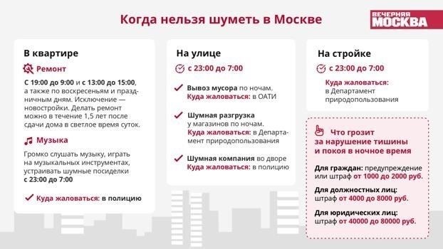 Куда сообщать о нарушениях
