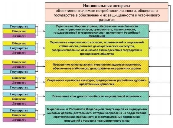 Национальная безопасность и военное развитие