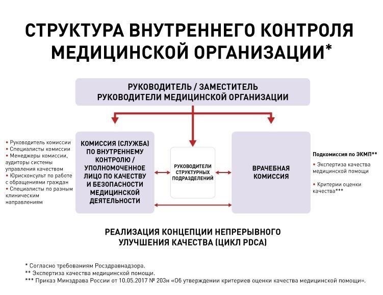Национальное законодательство и требования сектора здравоохранения