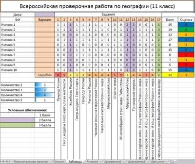 Названия и девизы команд на военную тему для школьников подборка