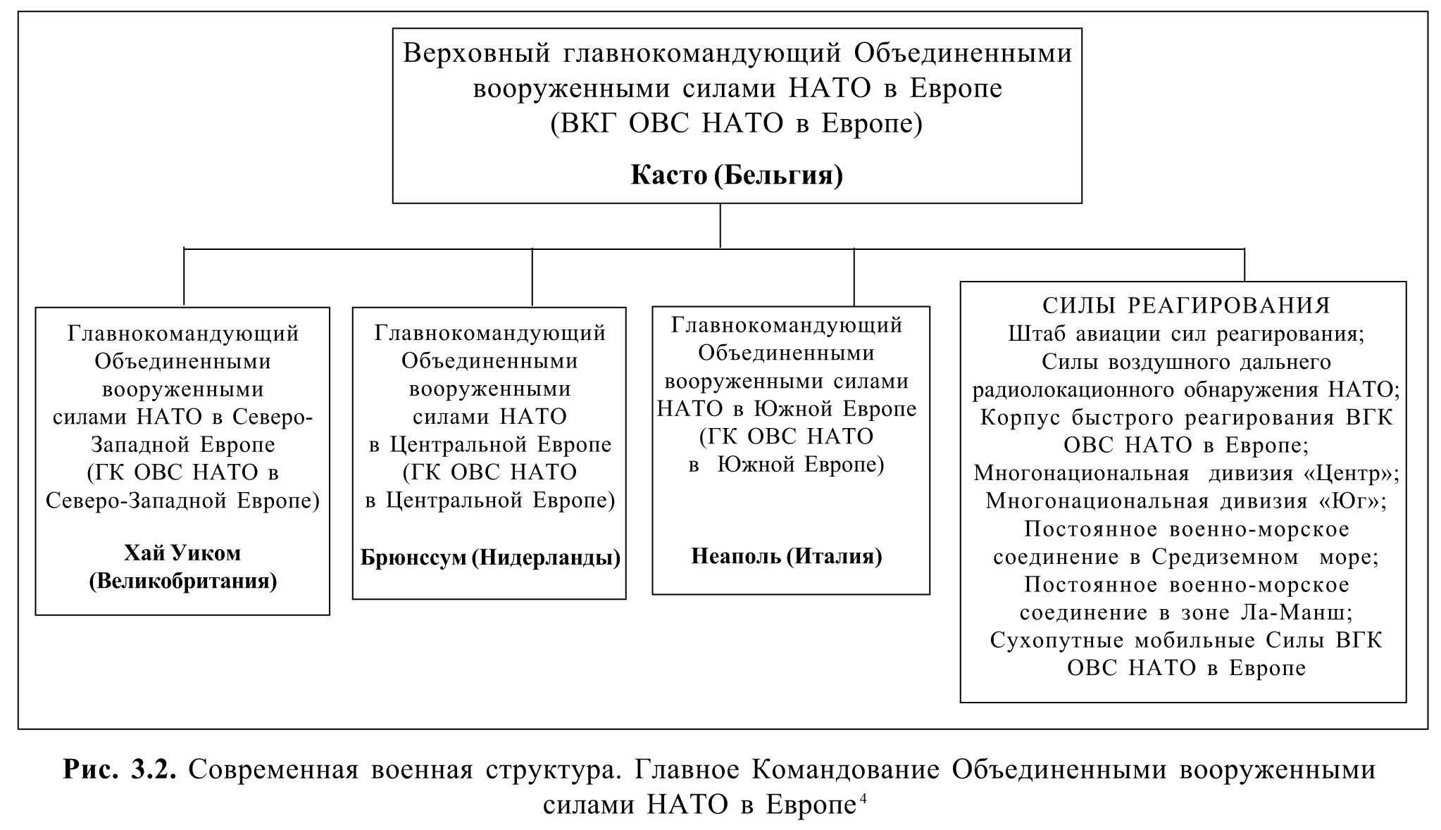 Необходимость модернизации оборонных структур для реагирования на возникающие угрозы как внутри Европы, так и за ее пределами.