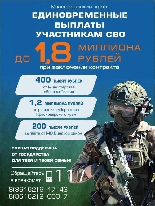 Необходимые документы для получения 2 миллионов рублей для участников контракта о прохождении военной службы