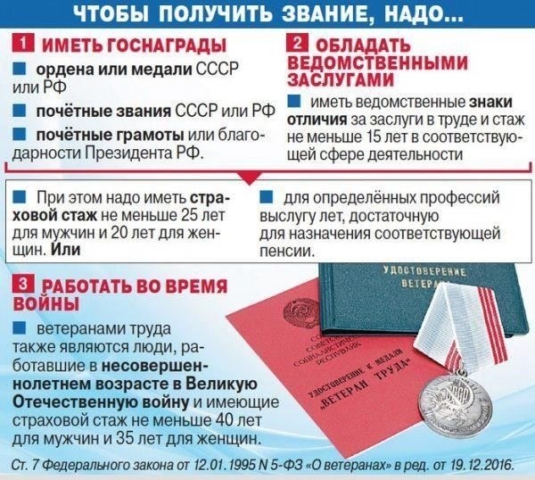 Необходимый стаж для получения статуса ветерана труда